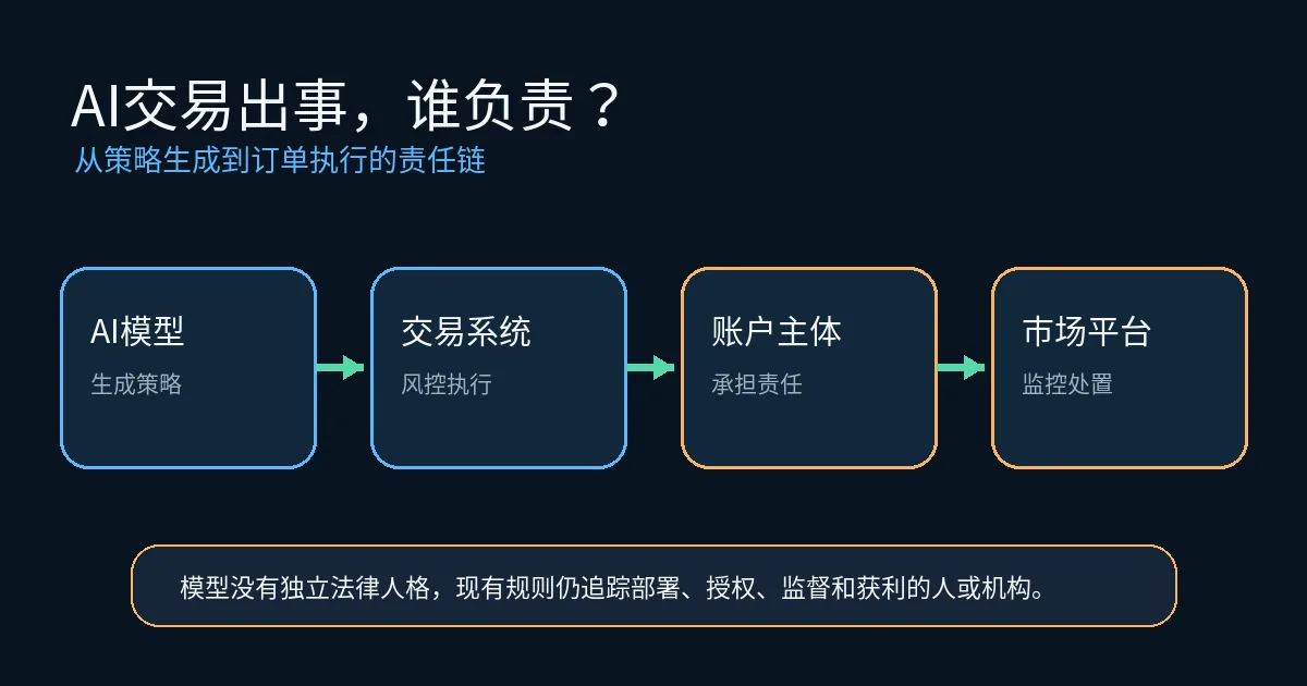 AI模型、交易系统、账户主体与市场平台责任链 AI自动交易责任链