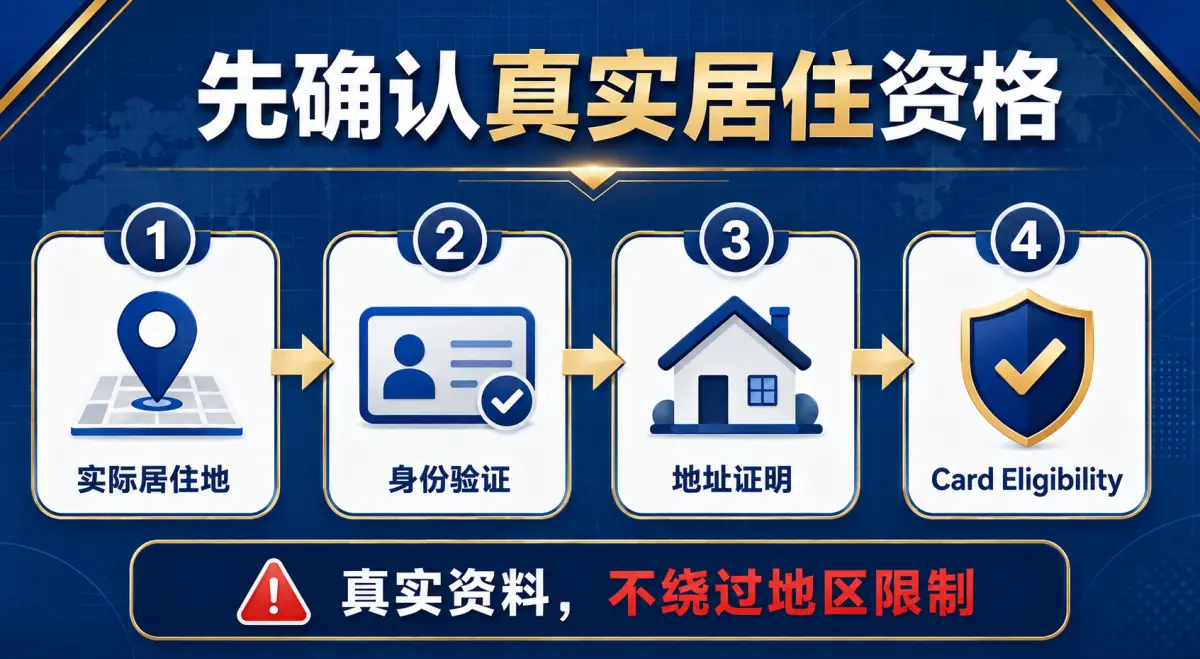Bybit 格鲁吉亚卡申请前的资格检查流程