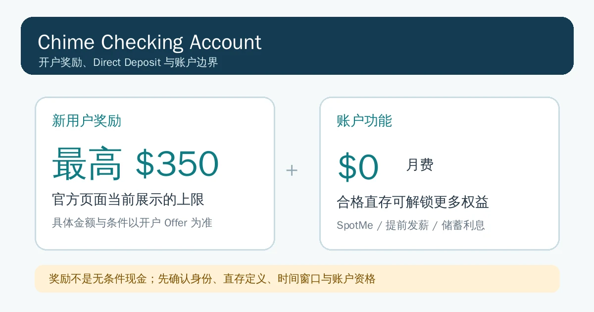 Chime Checking Account 奖励与功能概览
