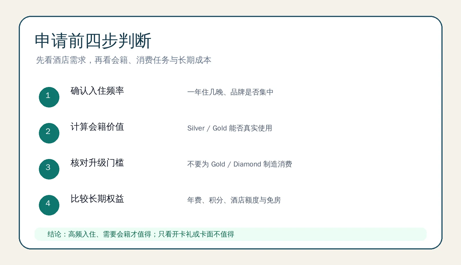中国 Hilton 联名卡申请判断流程