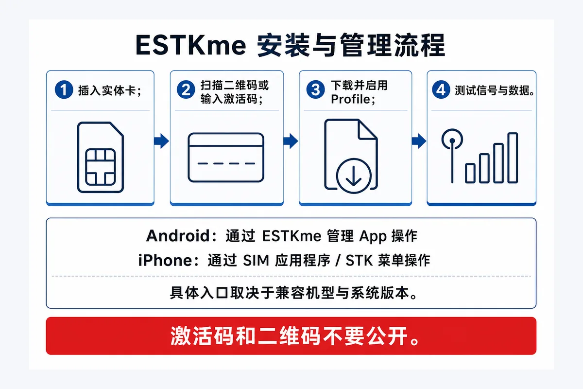 ESTKme 安装与管理流程