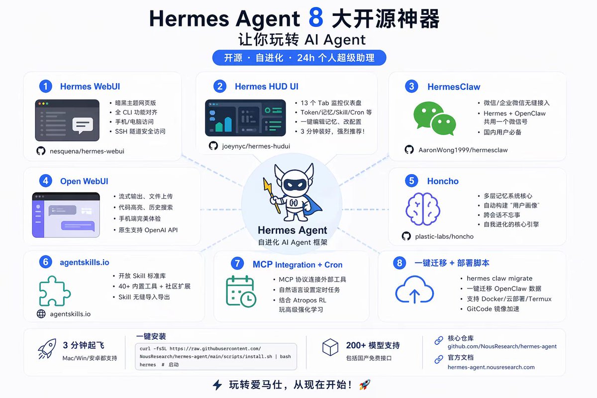 Hermes Agent 8 大开源神器
