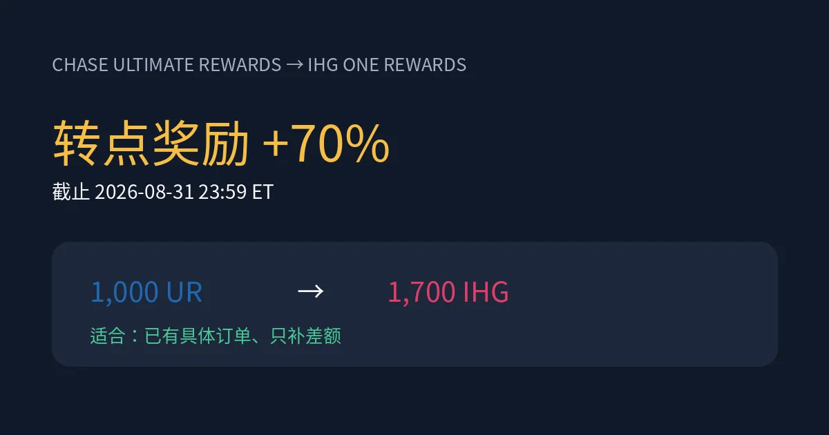 Chase Ultimate Rewards转IHG加70%