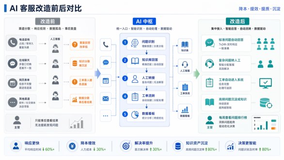 内容日历与模板