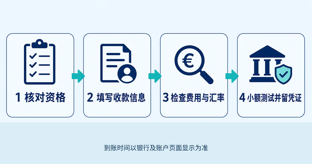 Kolo SEPA转账检查流程