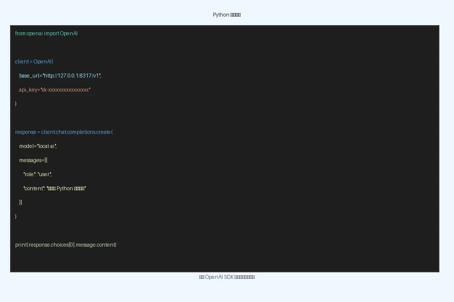 Python 代码调用示例