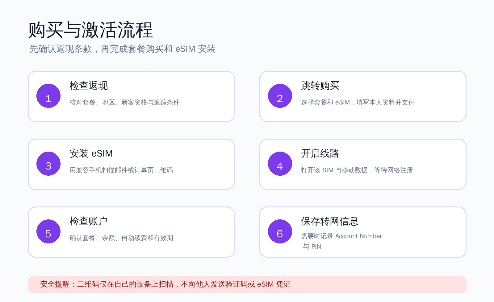 Lyca Mobile eSIM 购买与激活流程
