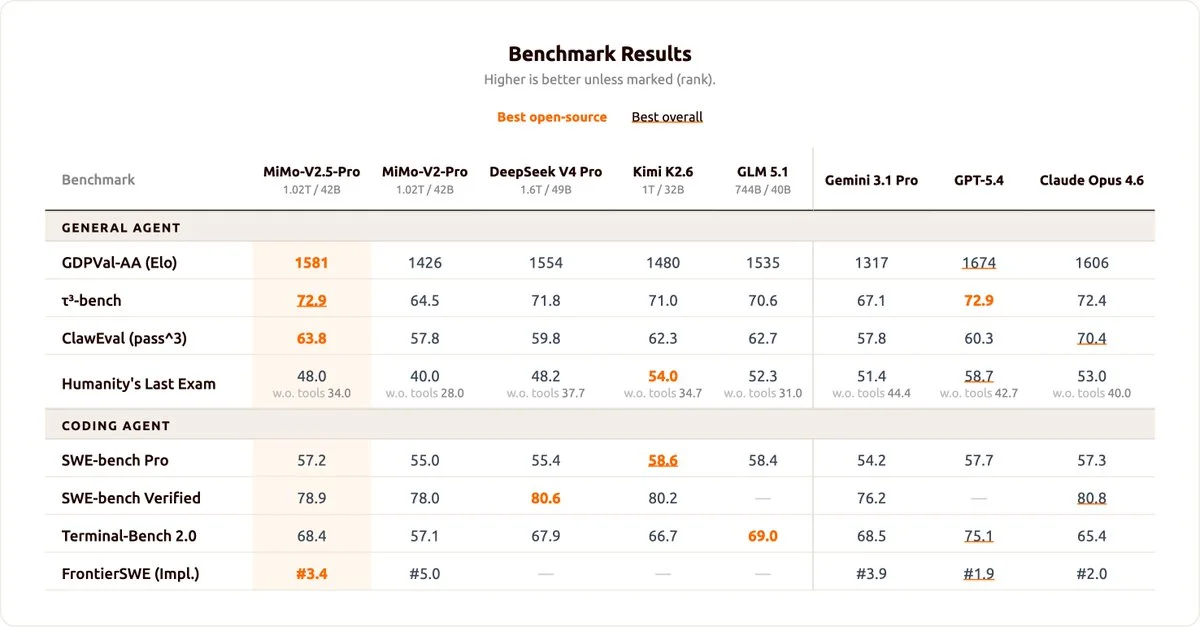 小米 MiMo-V2.5 双模型架构