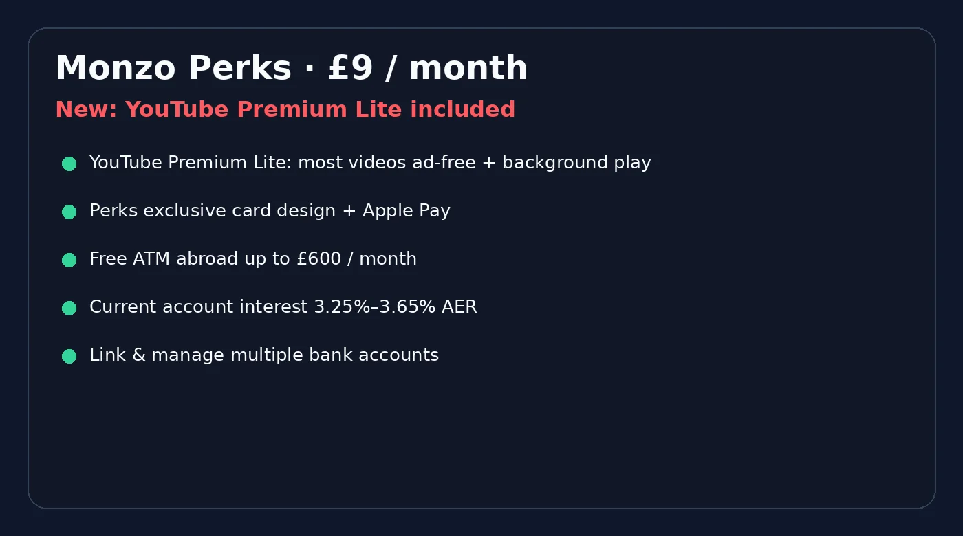 Monzo Perks 与 YouTube Lite Monzo Perks 会员权益一览