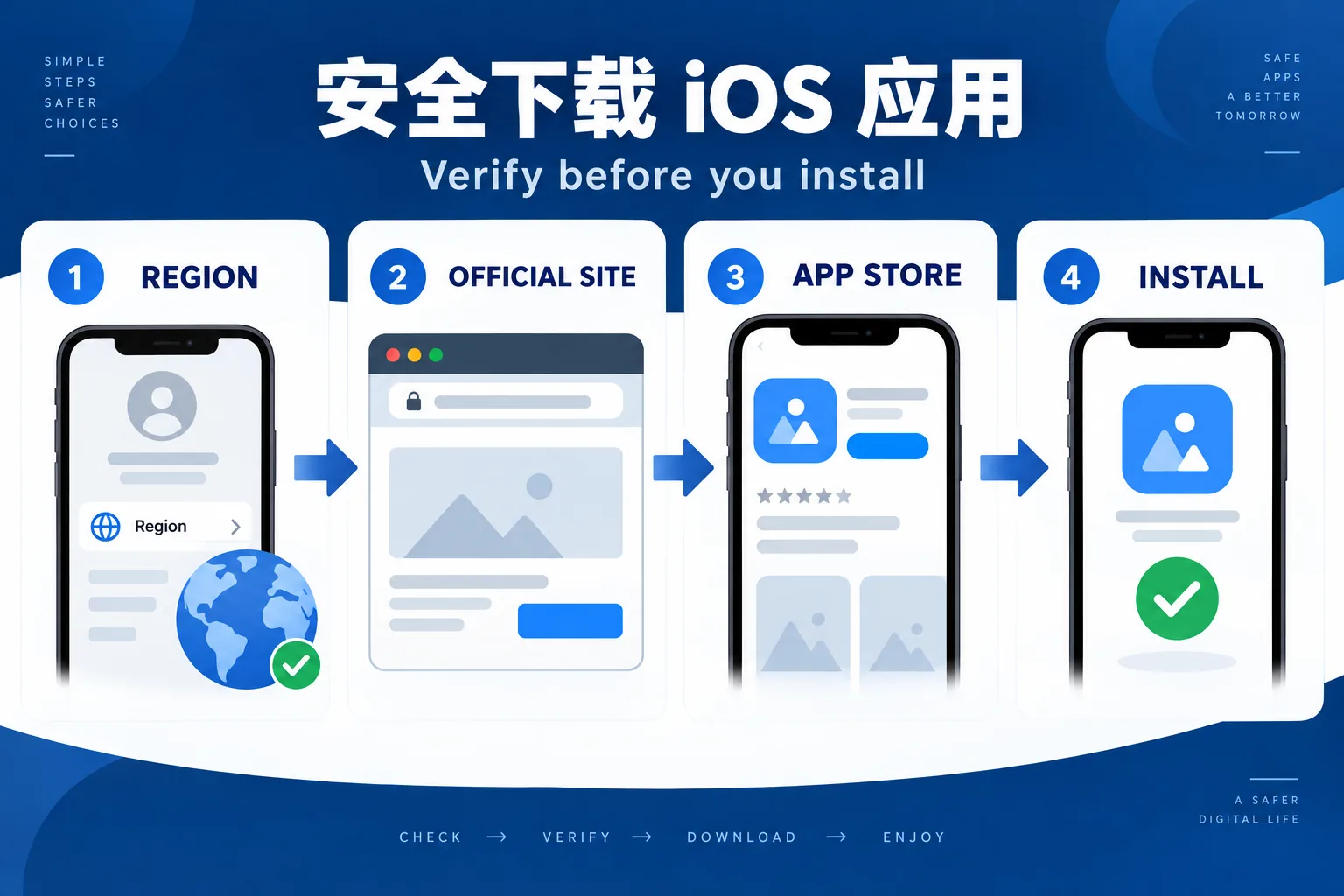App Store 地区检查与官方安装路径