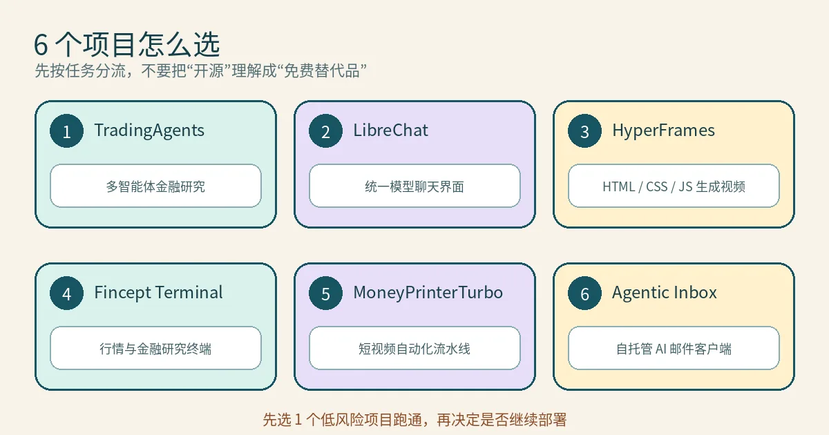 TradingAgents、LibreChat等六个项目用途 6个开源AI项目任务分流
