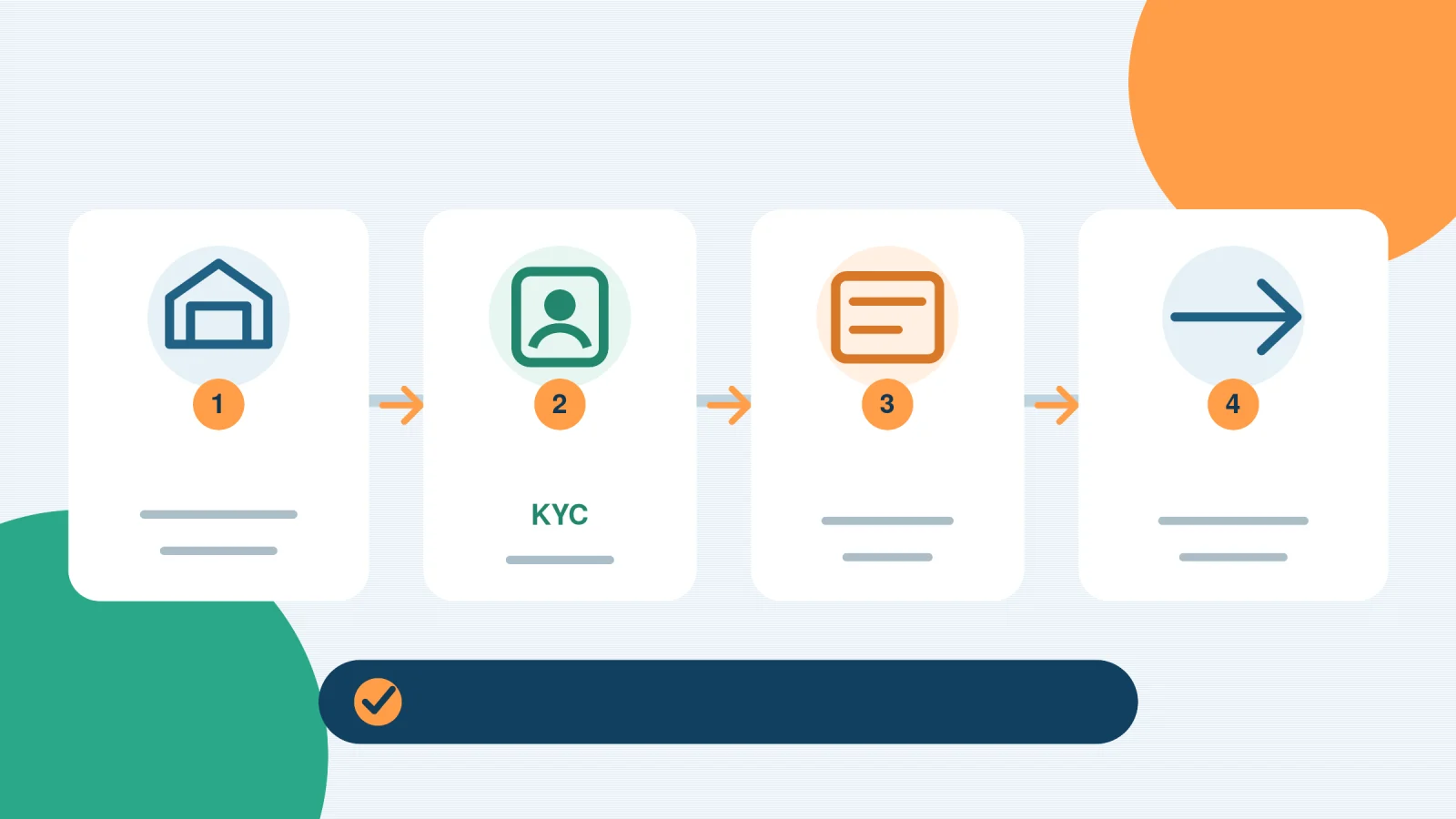 真实资料、KYC、最终报价与收款人四步核对 国际汇款前的四步核对