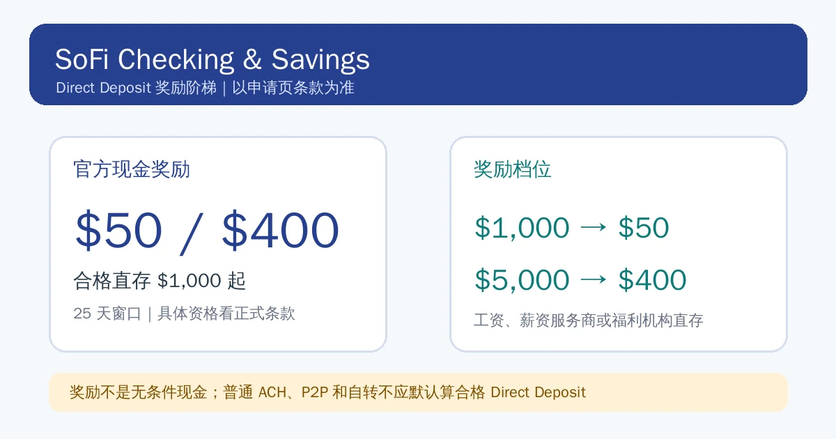 SoFi Direct Deposit 奖励阶梯 SoFi Checking & Savings 当前奖励阶梯