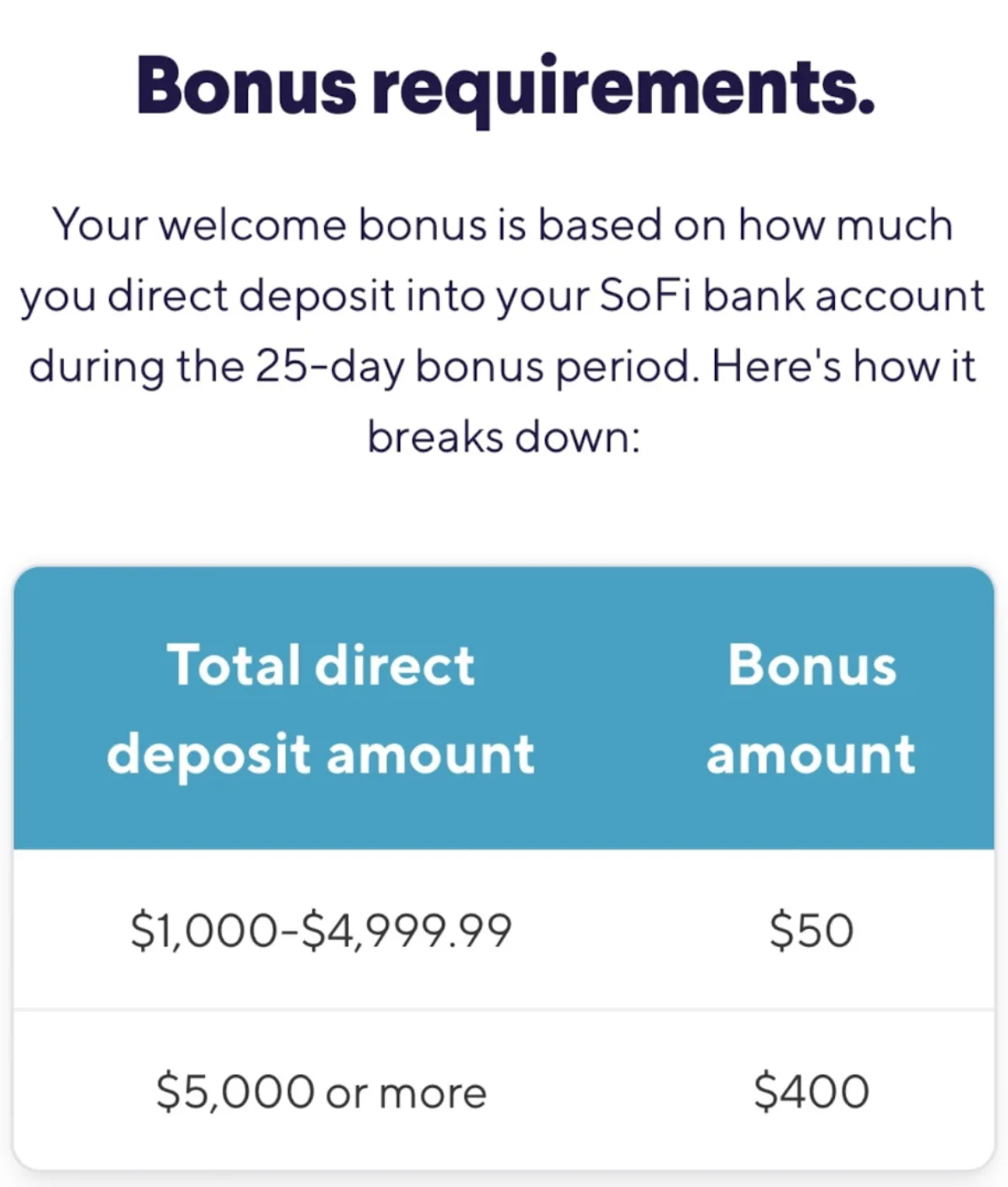 SoFi 奖励条件示意图