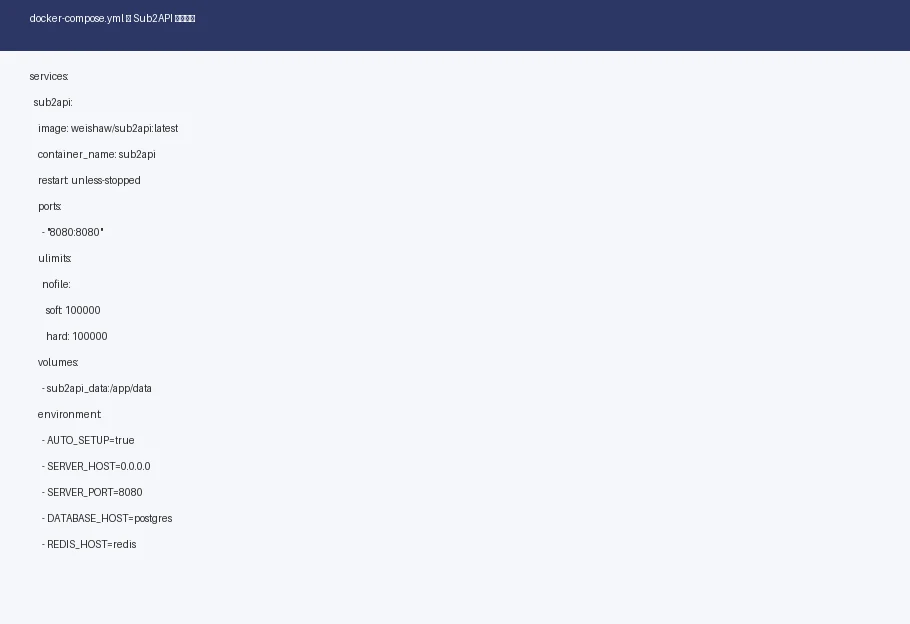Docker Compose 配置 - Services