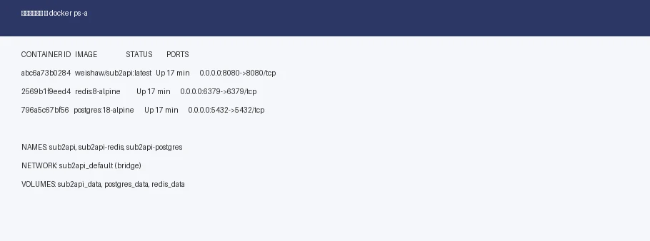 Docker 容器运行状态