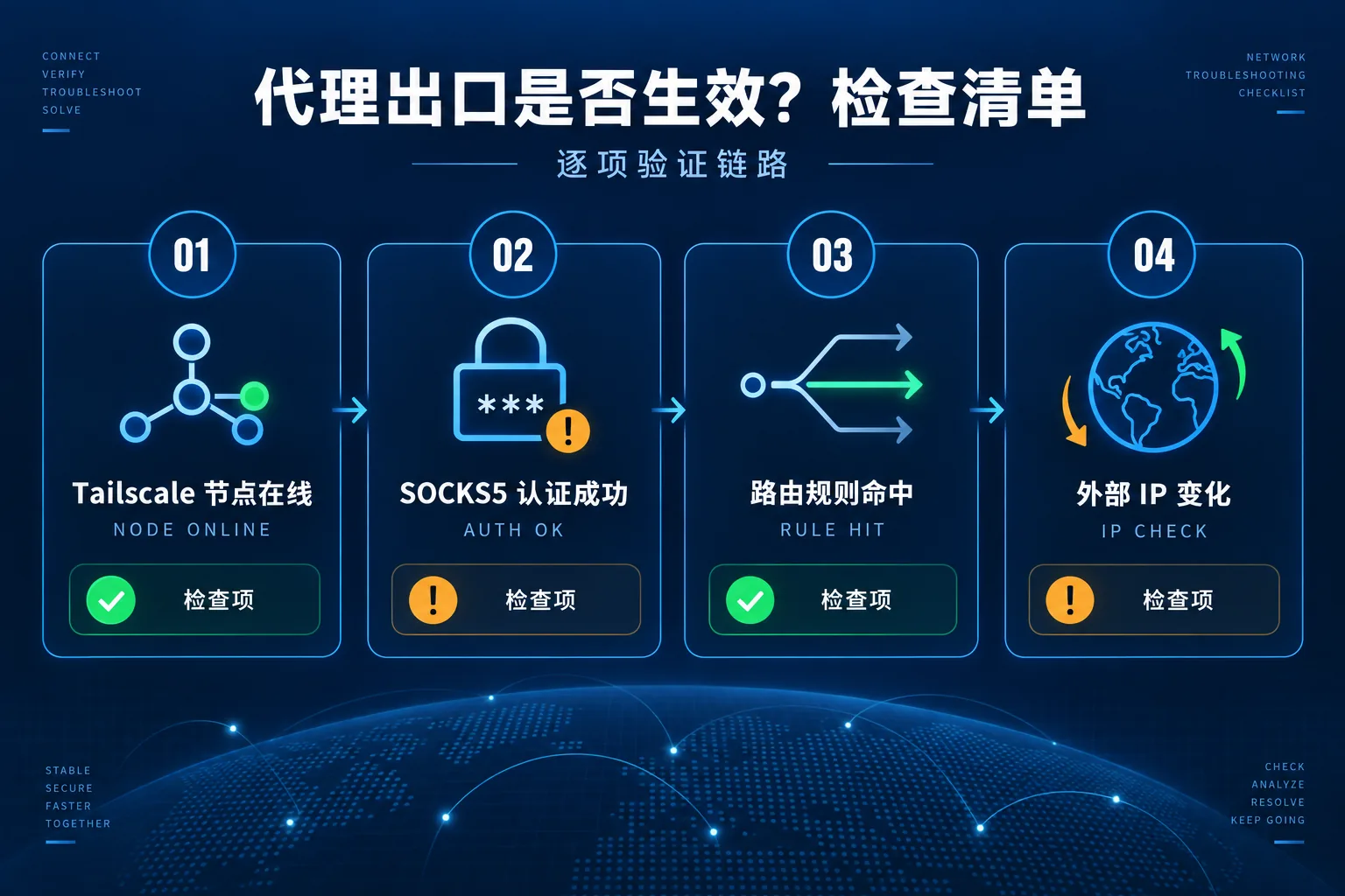 网络出口配置检查清单