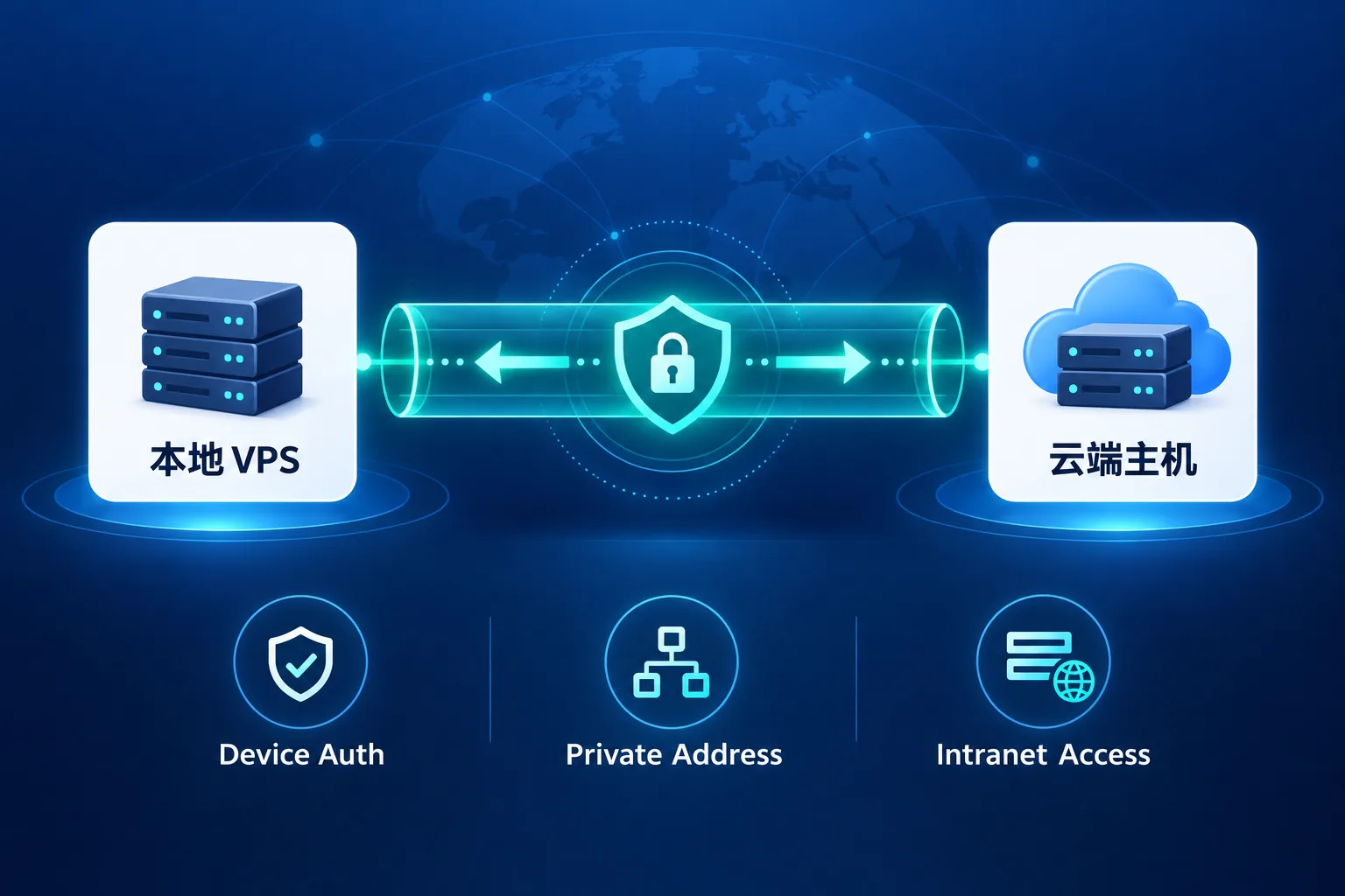 Tailscale 虚拟组网示意图