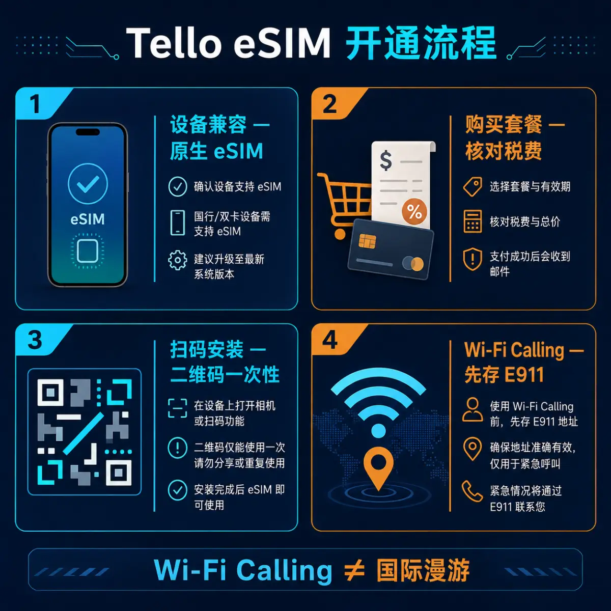 Tello eSIM 开通流程：设备、套餐、安装与 E911
