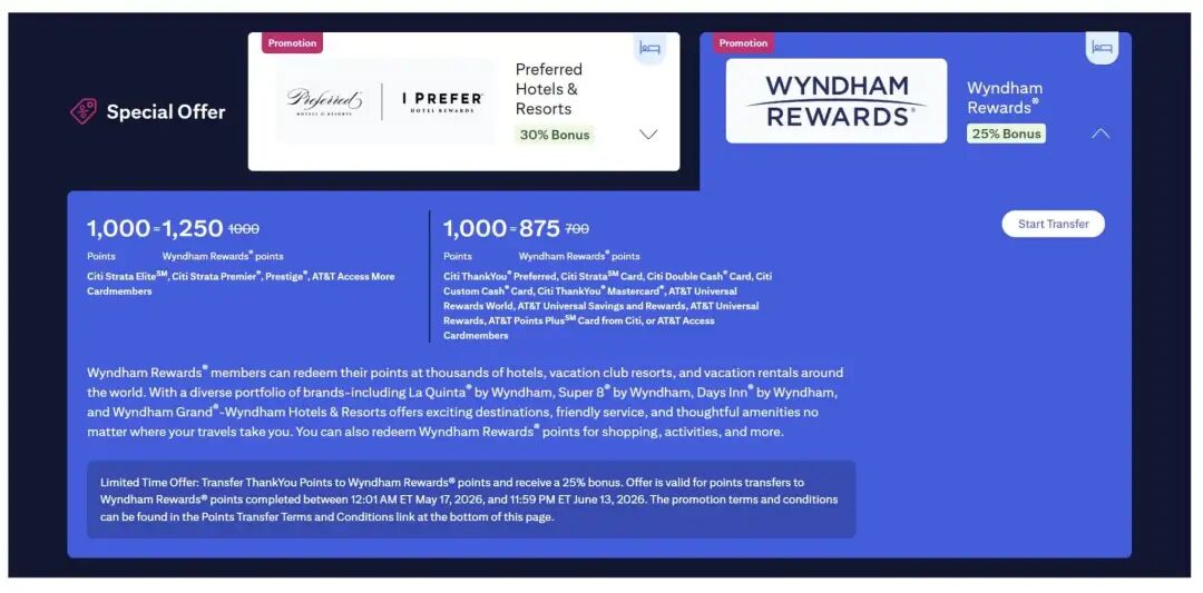 Citi TYP 转 Wyndham 示意图